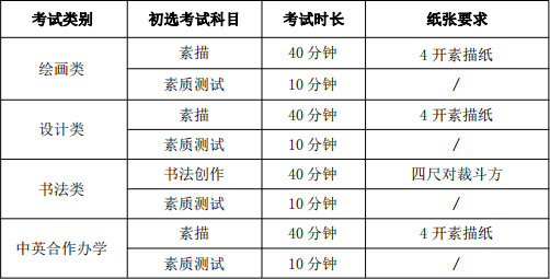 校考資訊：2021年天津美術學院校考時間及注意事項，藝考生須知