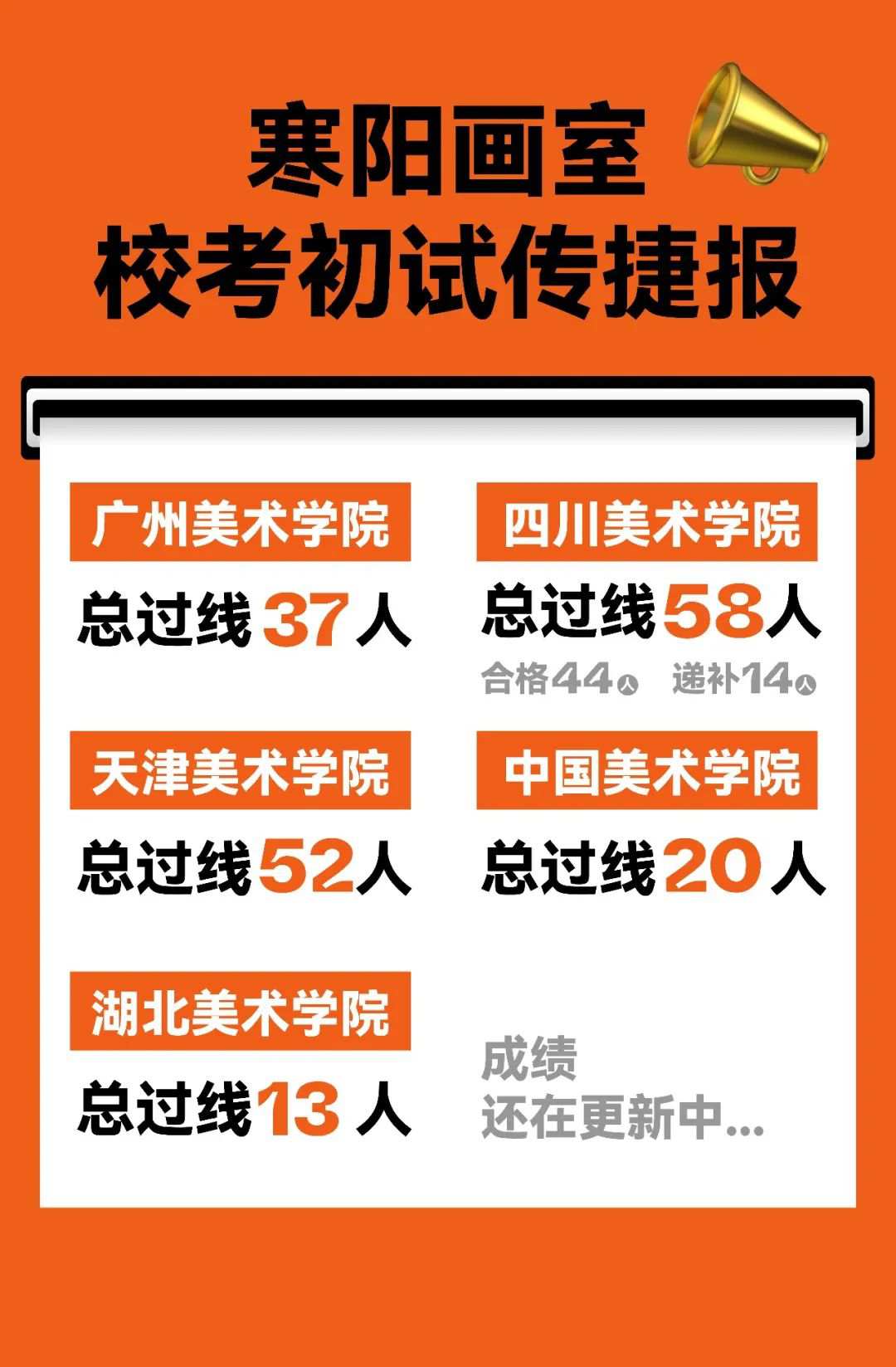廣州畫室校考